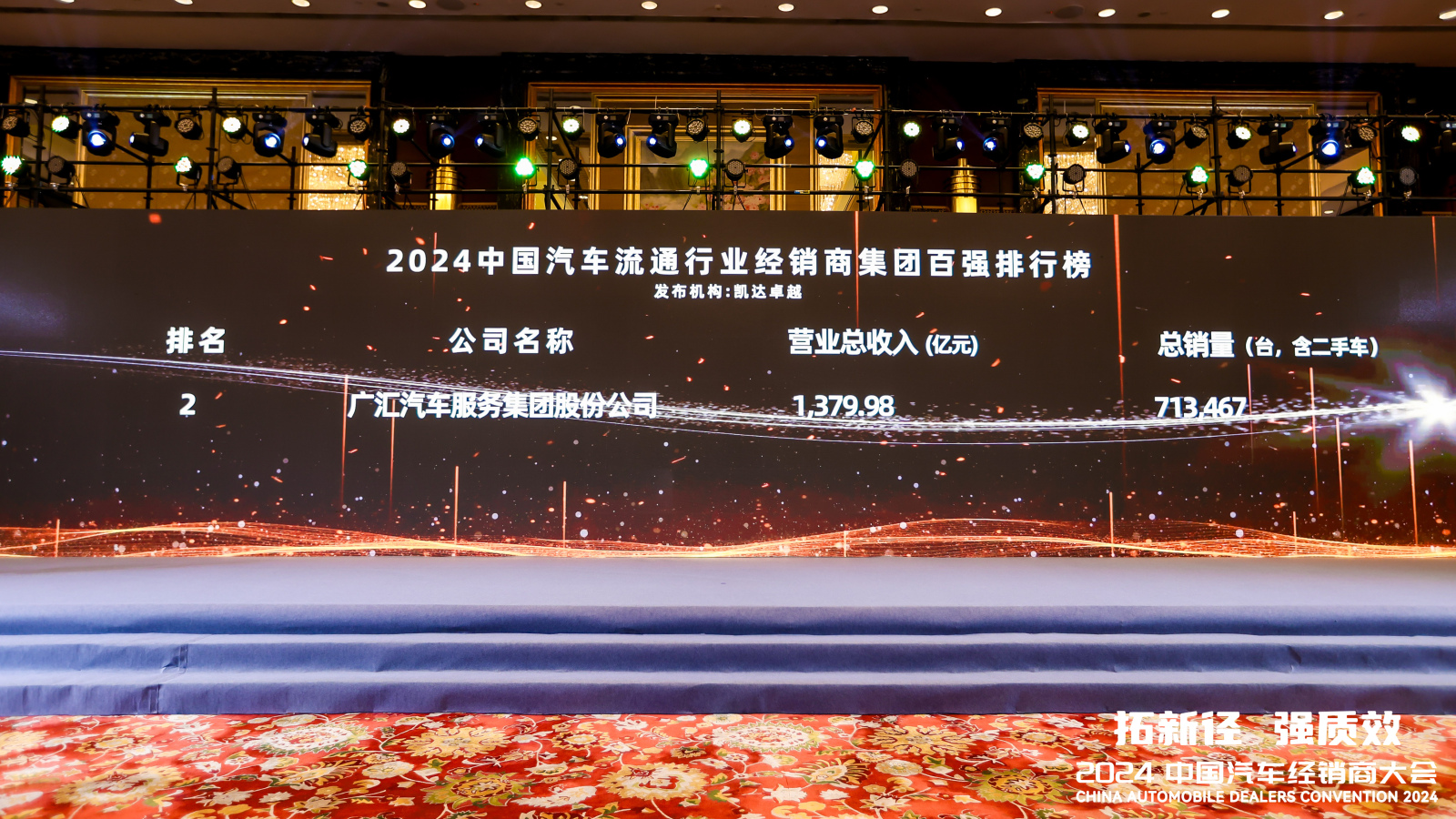 永鑫国际汽车连续13年登上“中国汽车流通行业经销商集团百强排行榜”